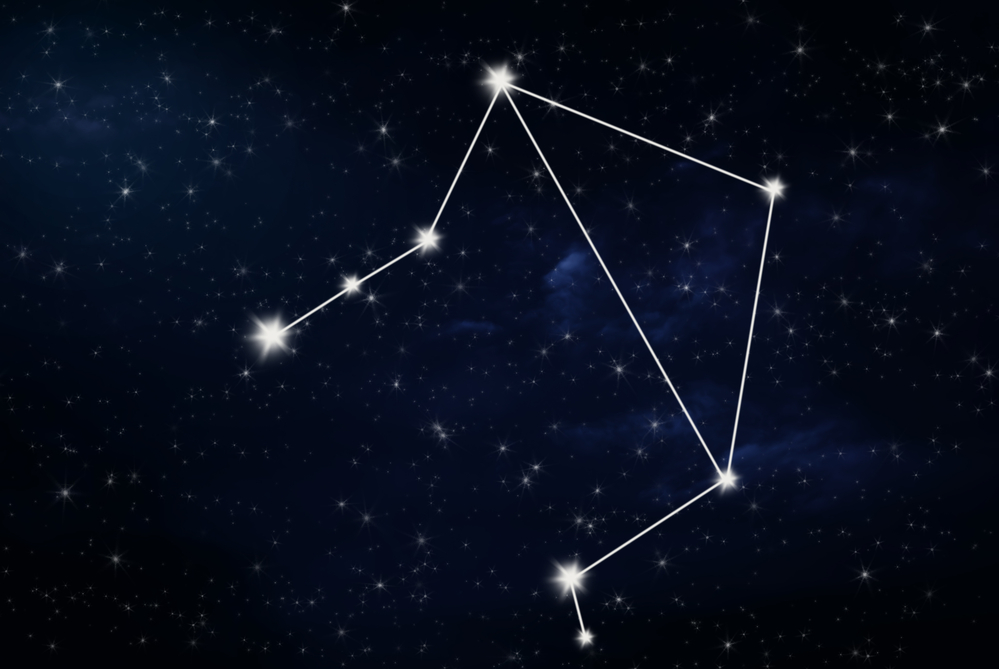 Horoscope balance