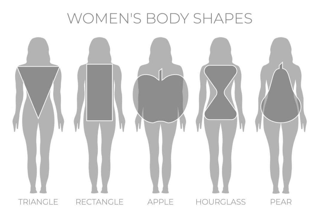 Formes du corps féminin