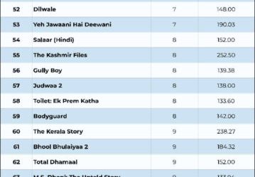 Club Bollywood des 100 Crores
