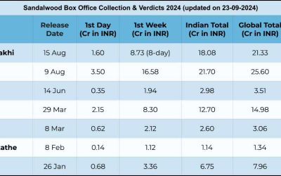 Box Office : Sandalwood 2024, Bilan et Verdicts